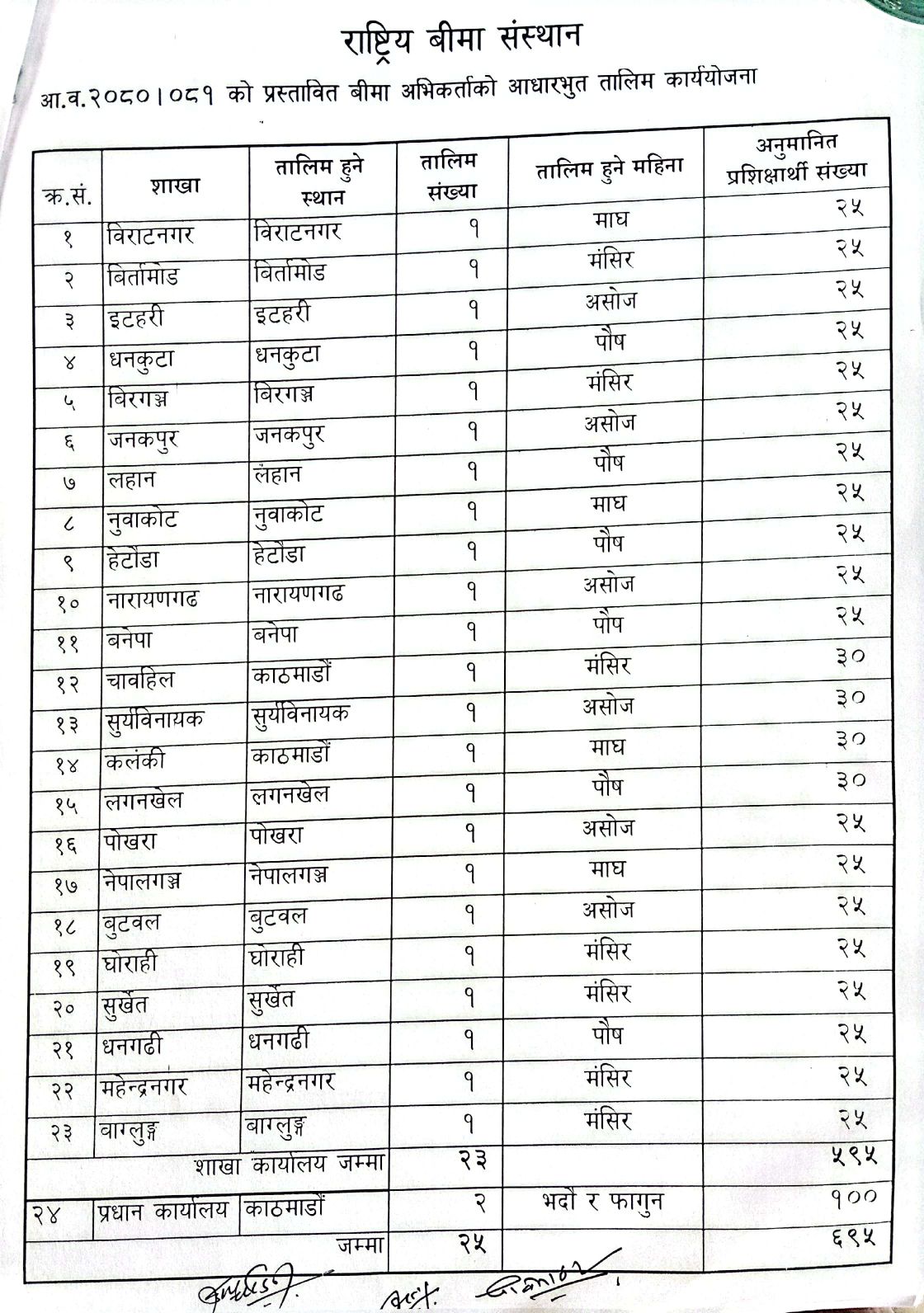 बीमा अभिकर्ताको वार्षिक तालिम कार्ययोजना